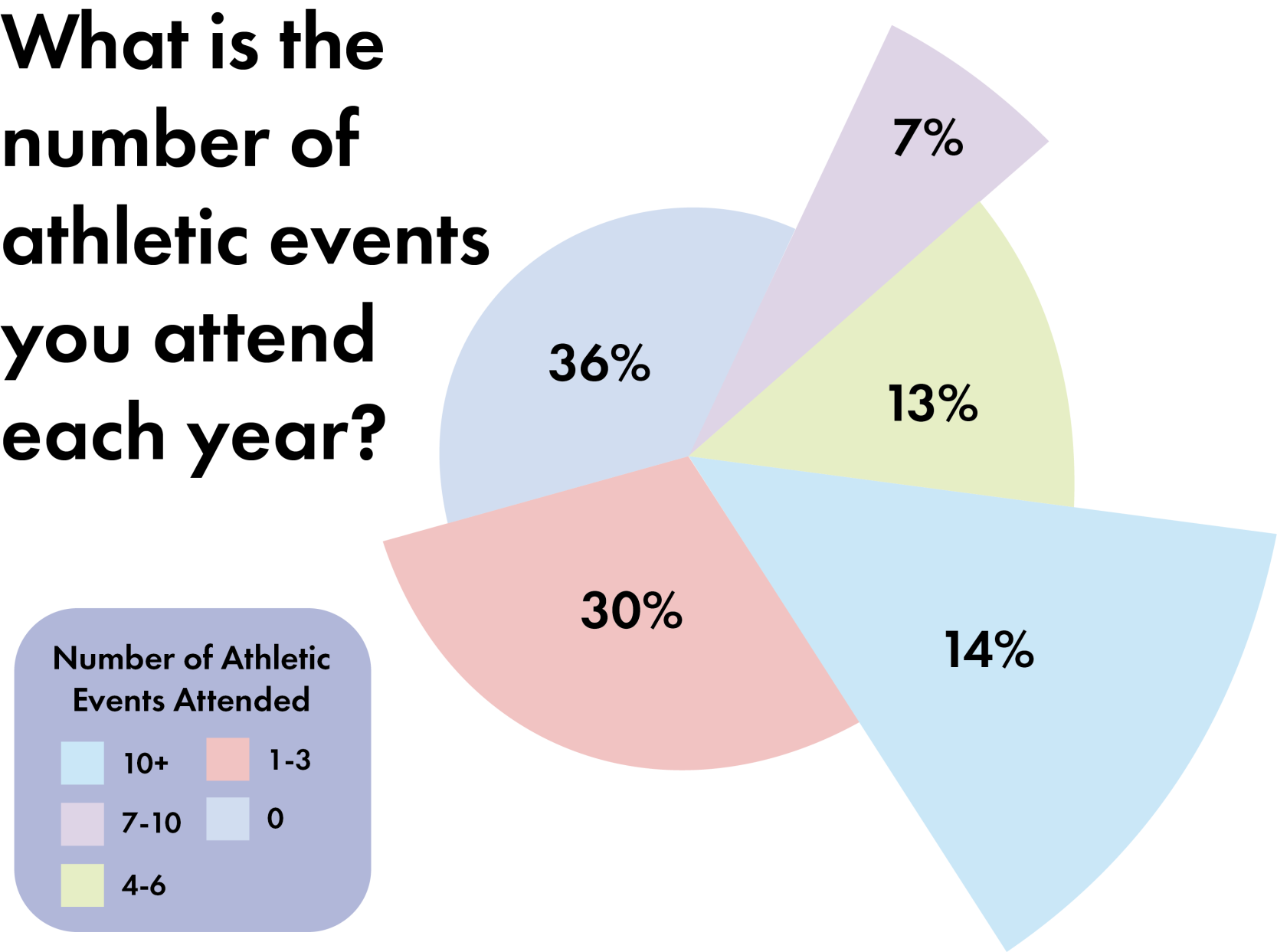 Athletic Q2.png